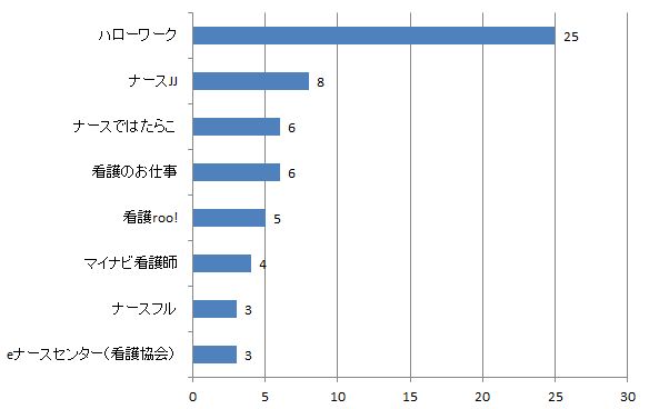 新潟県助産師求人数比較