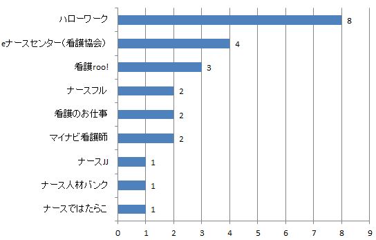 富山県助産師求人数比較