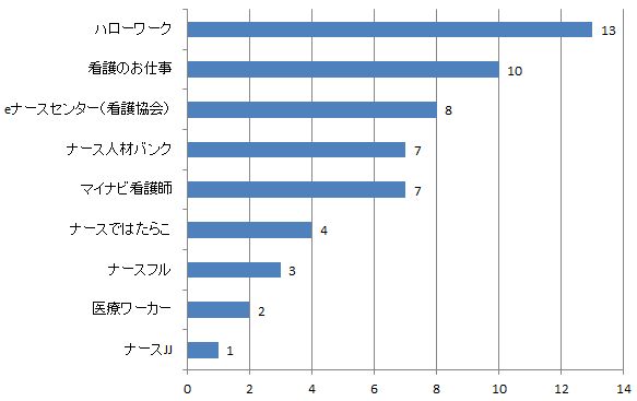 石川県助産師求人数比較