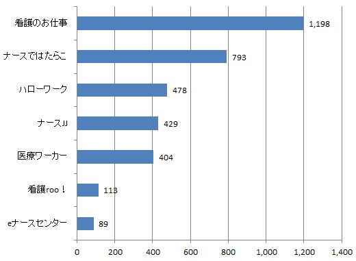 青森看護師求人