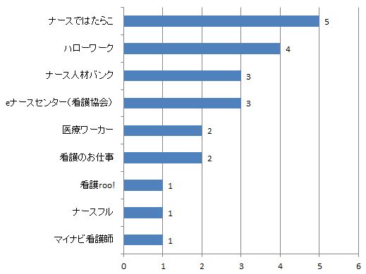 和歌山県助産師求人