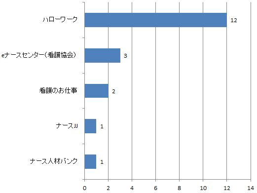 徳島県助産師求人