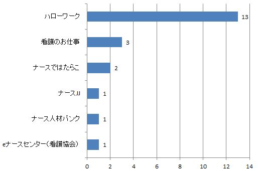 香川県助産師求人