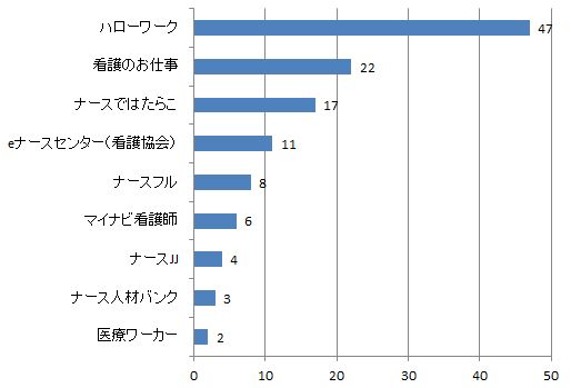 福岡県助産師求人数比較