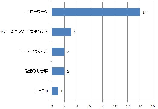 宮崎県の助産師求人