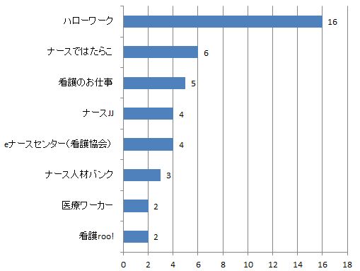 鹿児島県助産師求人数比較