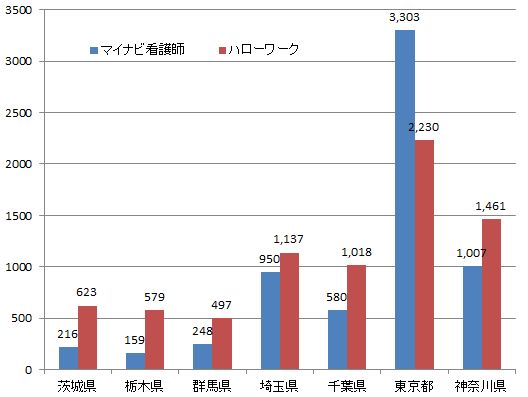 関東地方