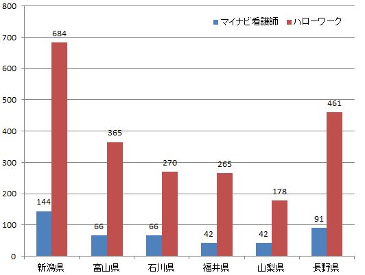 甲信越・北陸