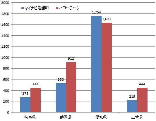 東海地方