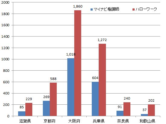 関西地方