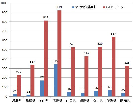 中国・四国地方