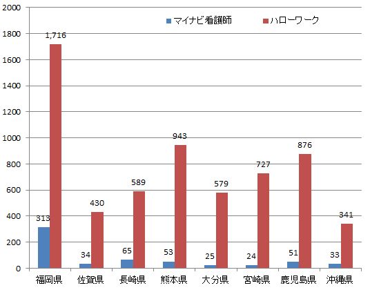 九州・沖縄地方